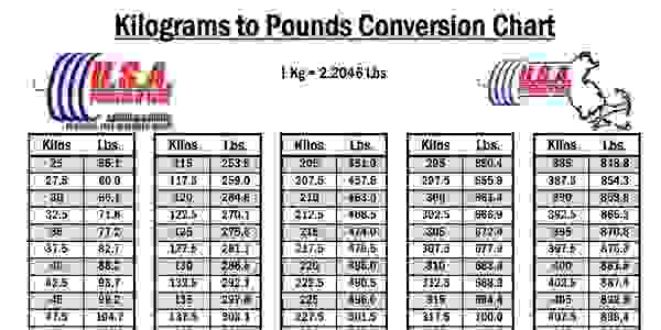 Calculations USA Powerlifting California